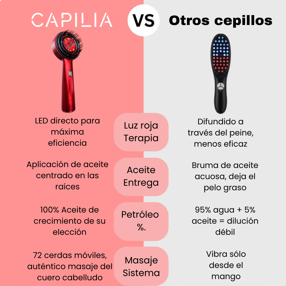 Masajeador para un mejor crecimiento del cabello CAPILIA™
